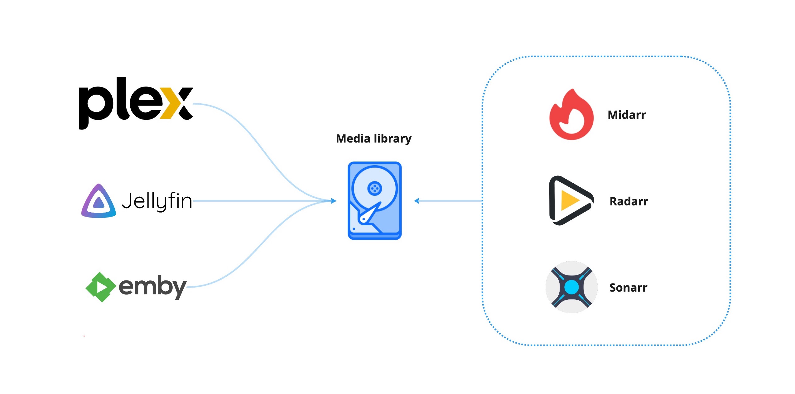 ecosystem-v3.0.0.jpg