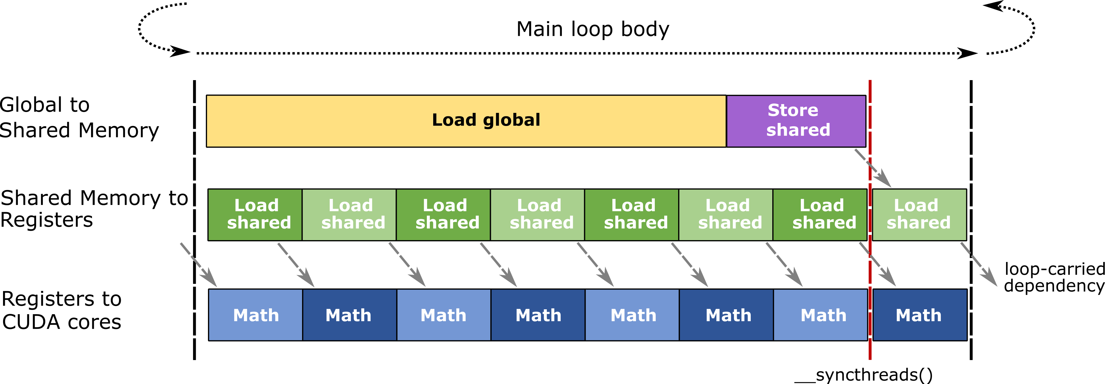 software-pipeline.png