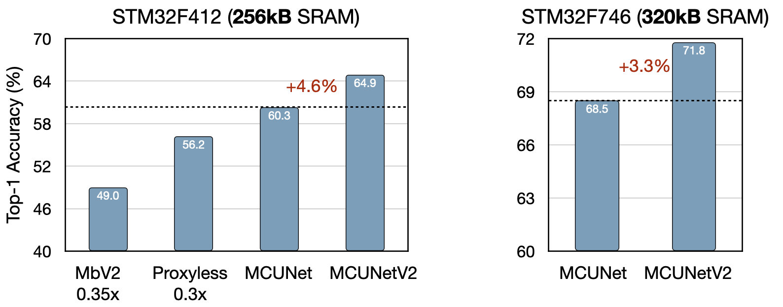 imagenet_result.png