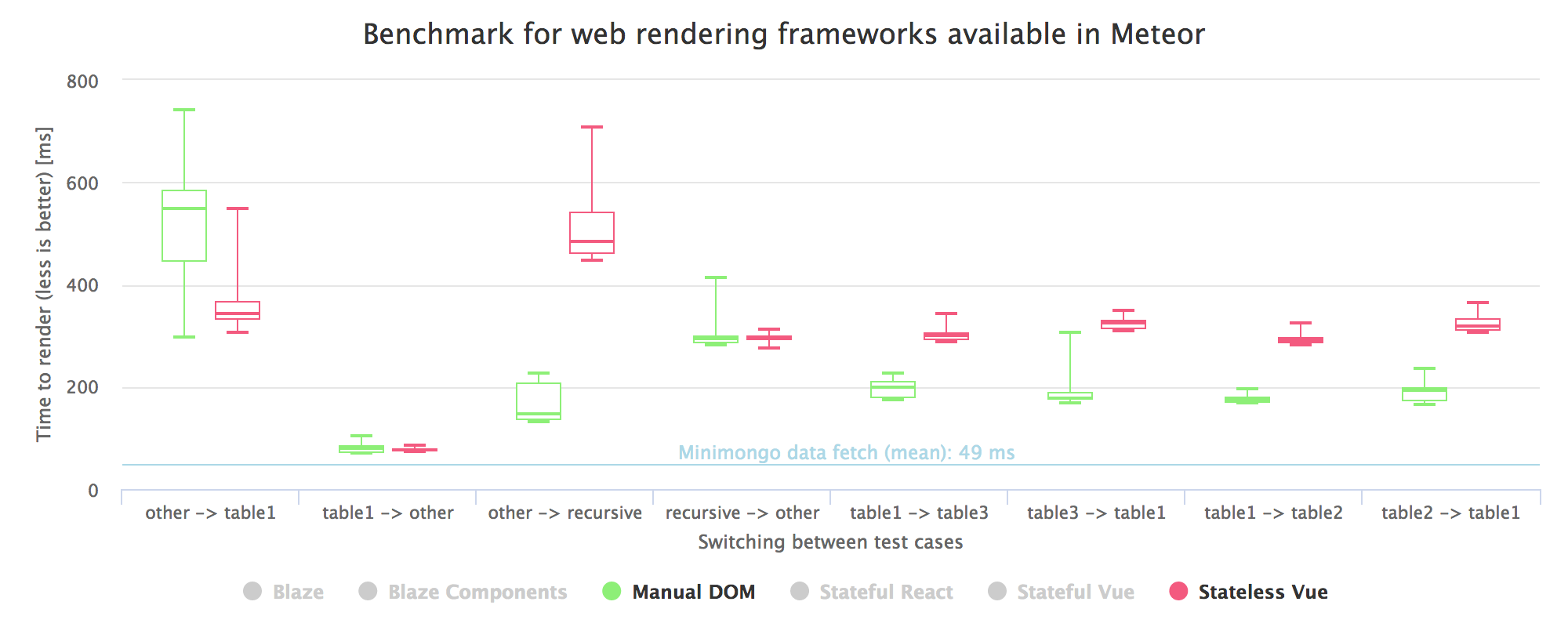 dom-stateless-vue.png