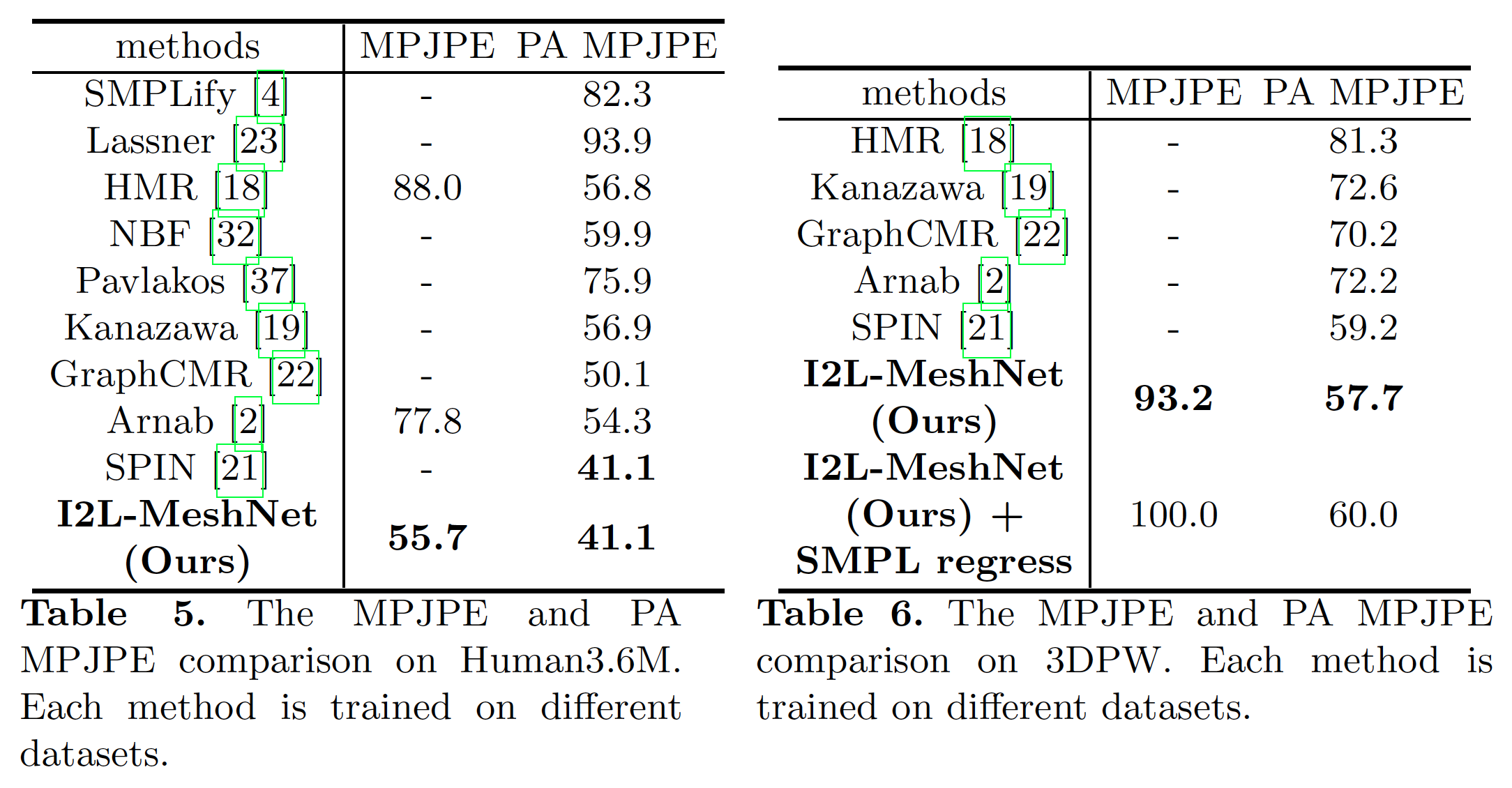 comparison_sota_h36m_3dpw.png