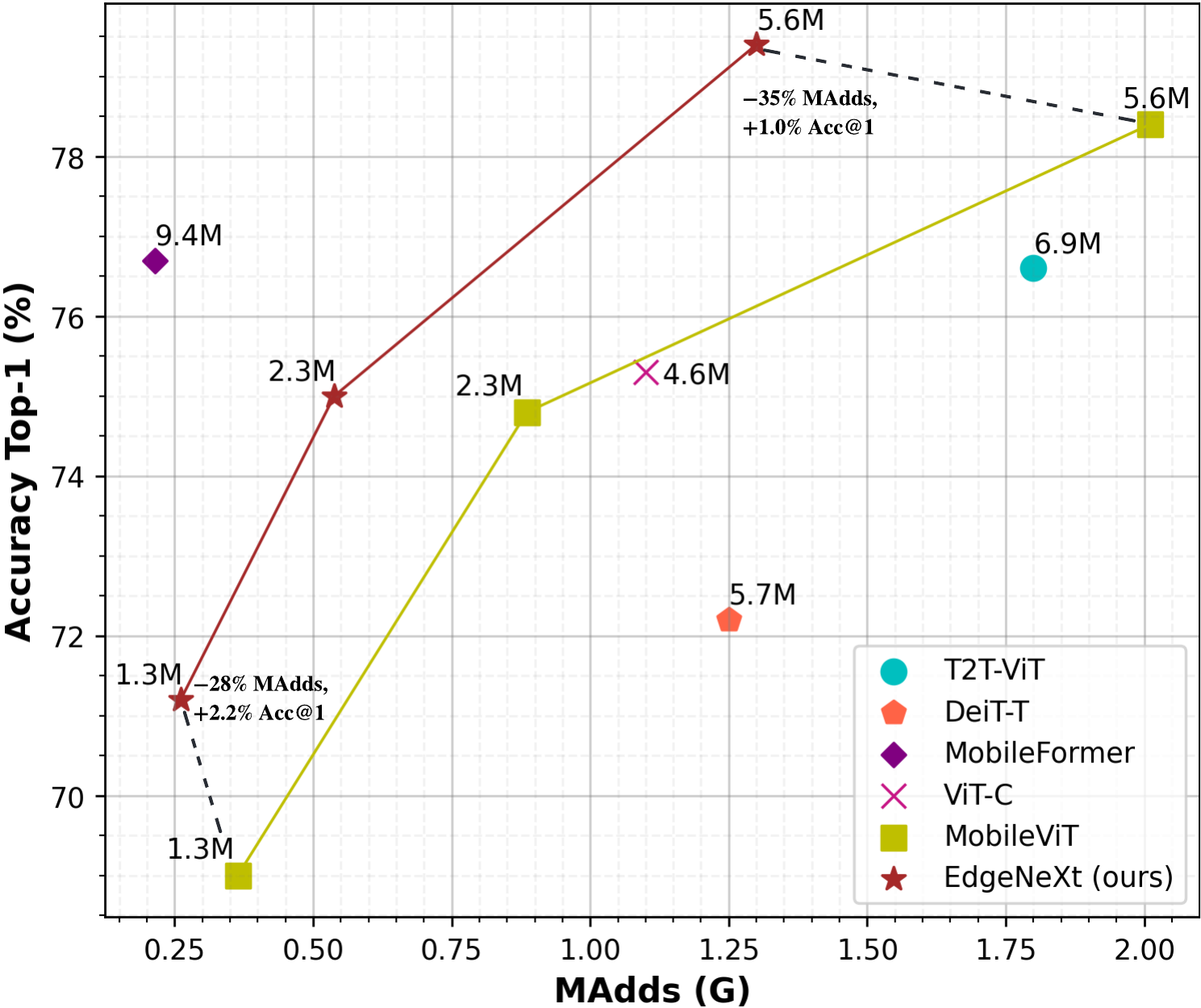 madds_vs_top_1.png