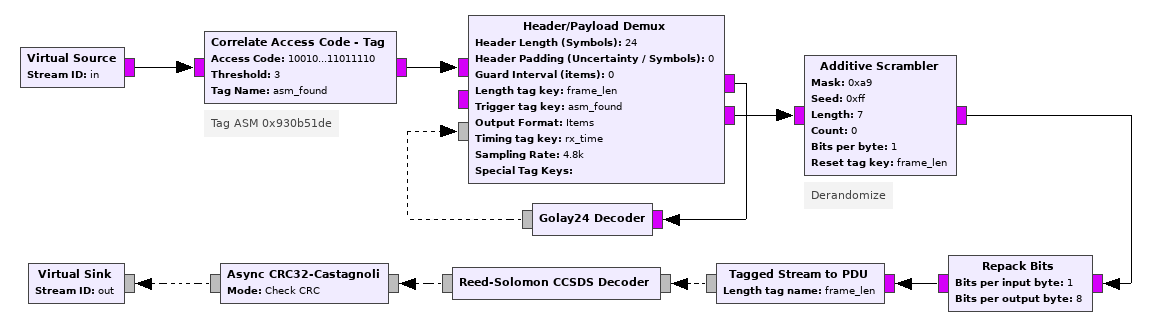 asm_golay_hier_internals.png