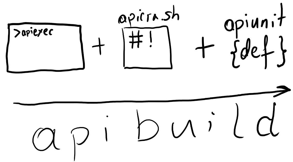 apibuild2.png