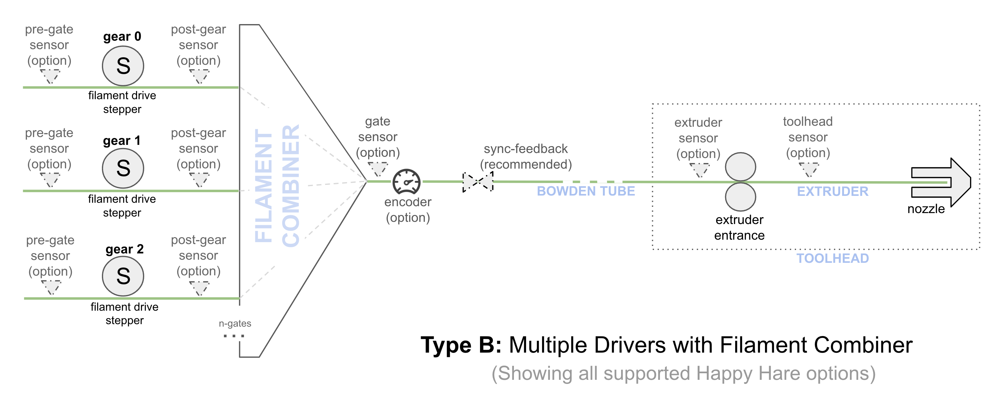 Type B MMU