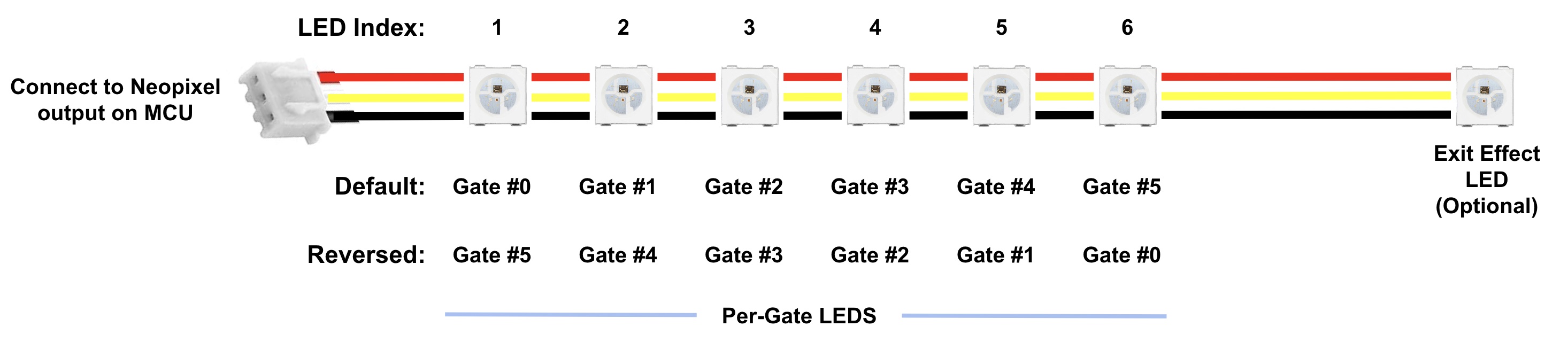 LED Connection