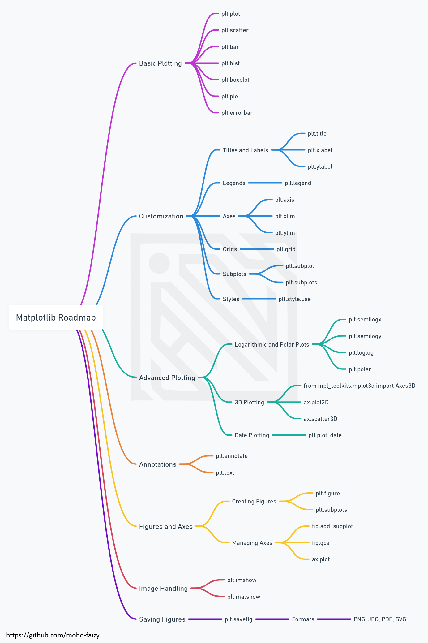 Matplotlib-Roadmap.png