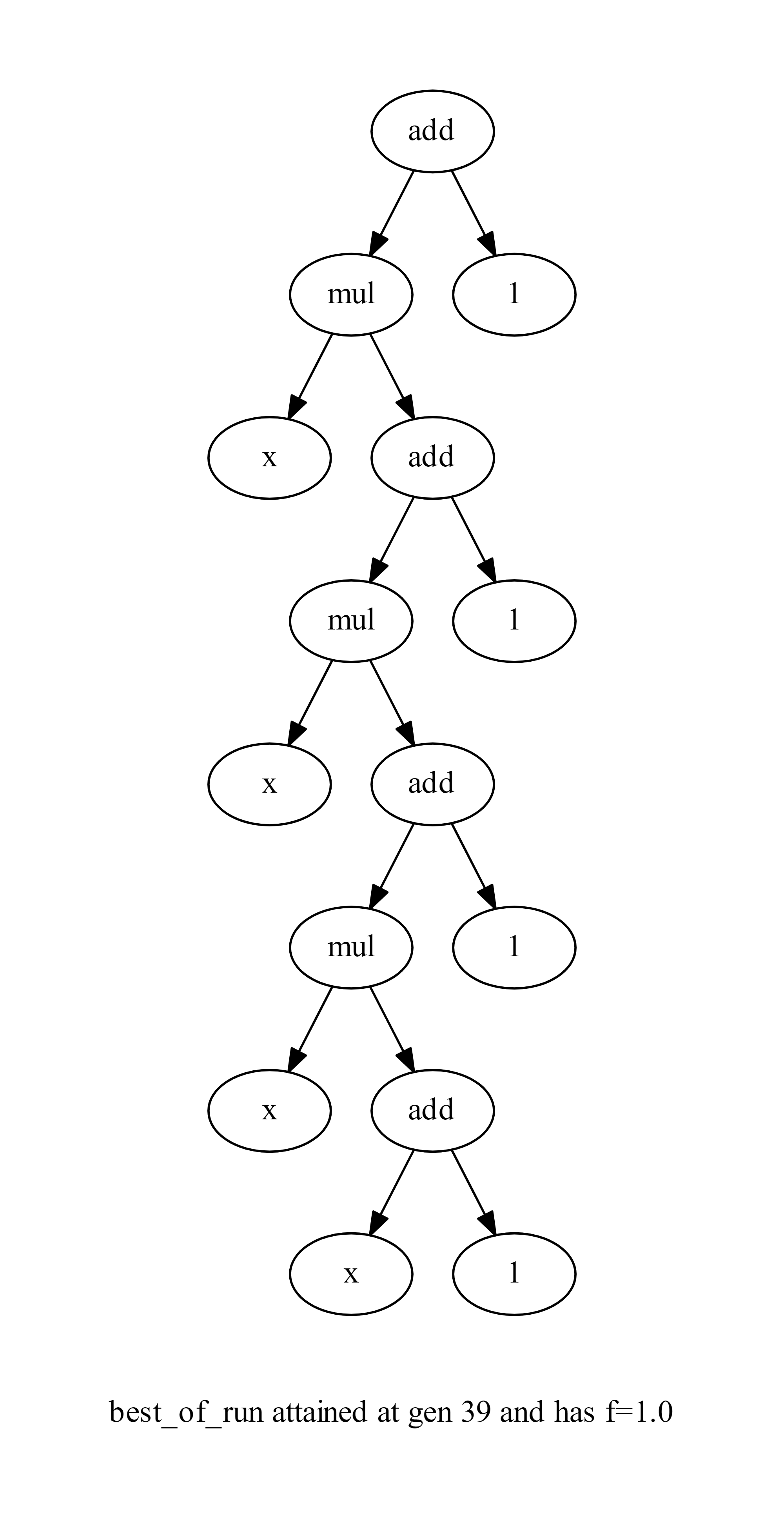 GPTree.png