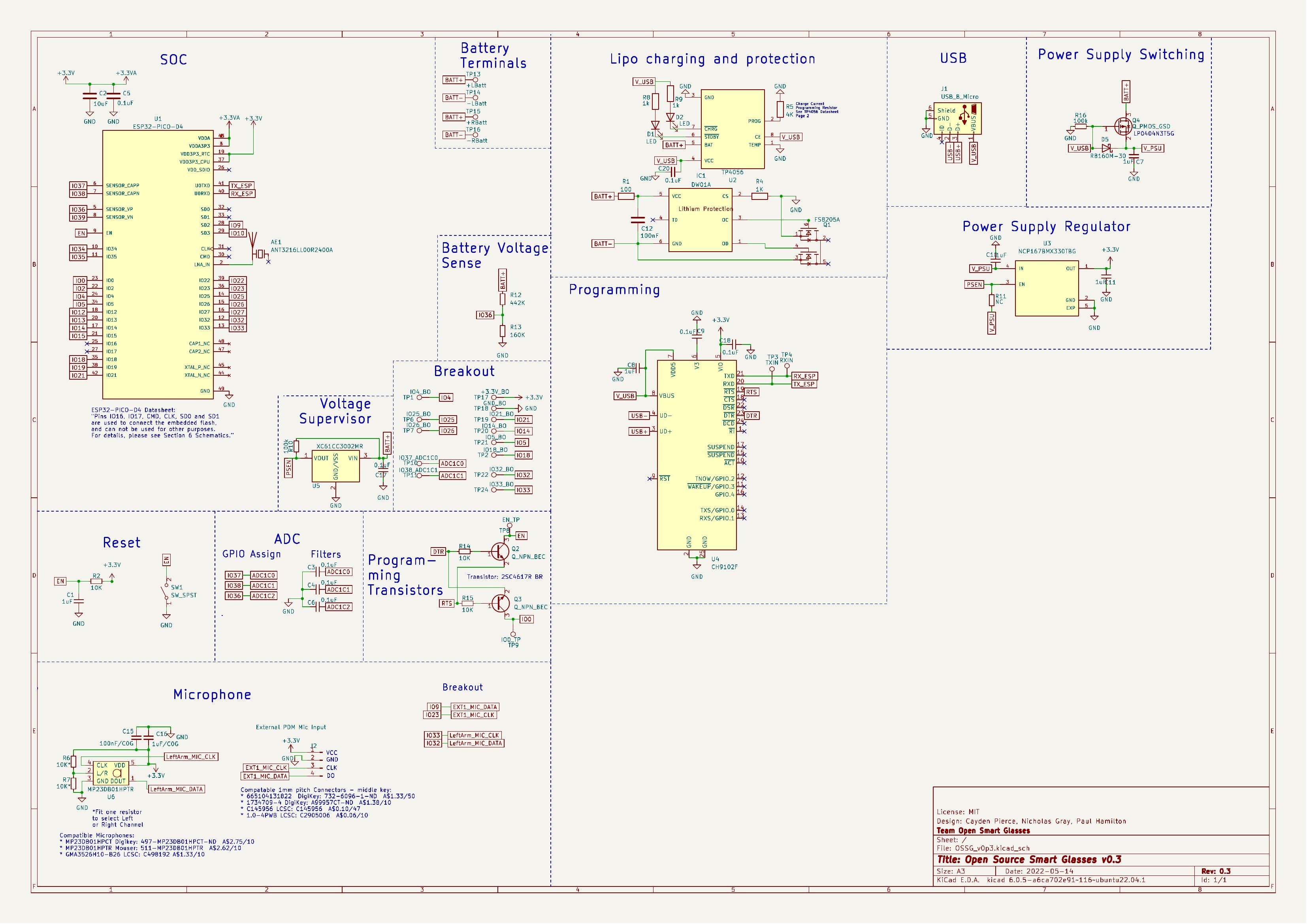 OSSGv0p3_schematic_20220701.jpg