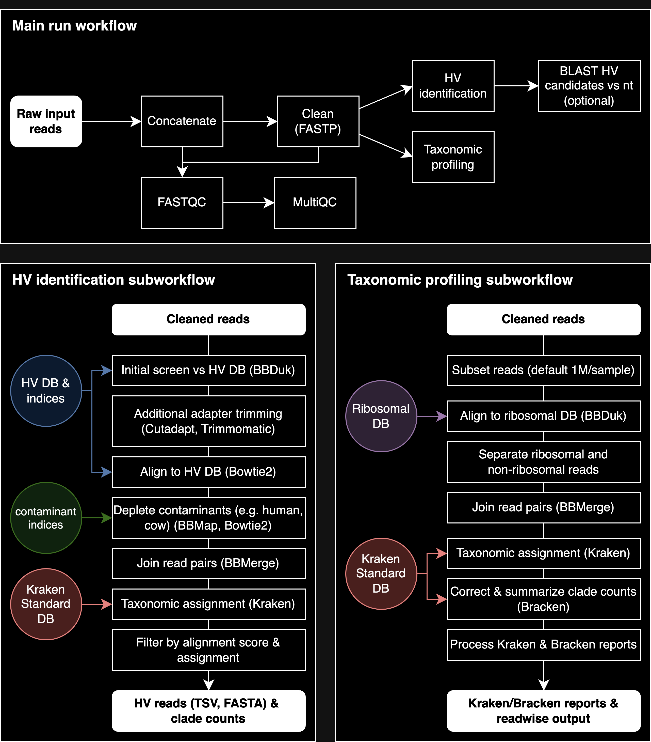 readme-workflow-diagram.png