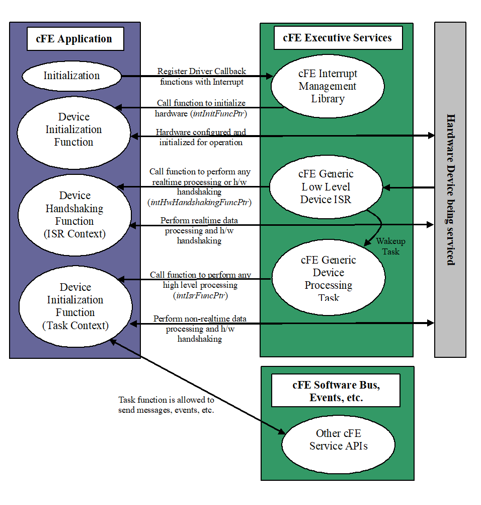 cFE_Application_Developers_Guide_image17.png