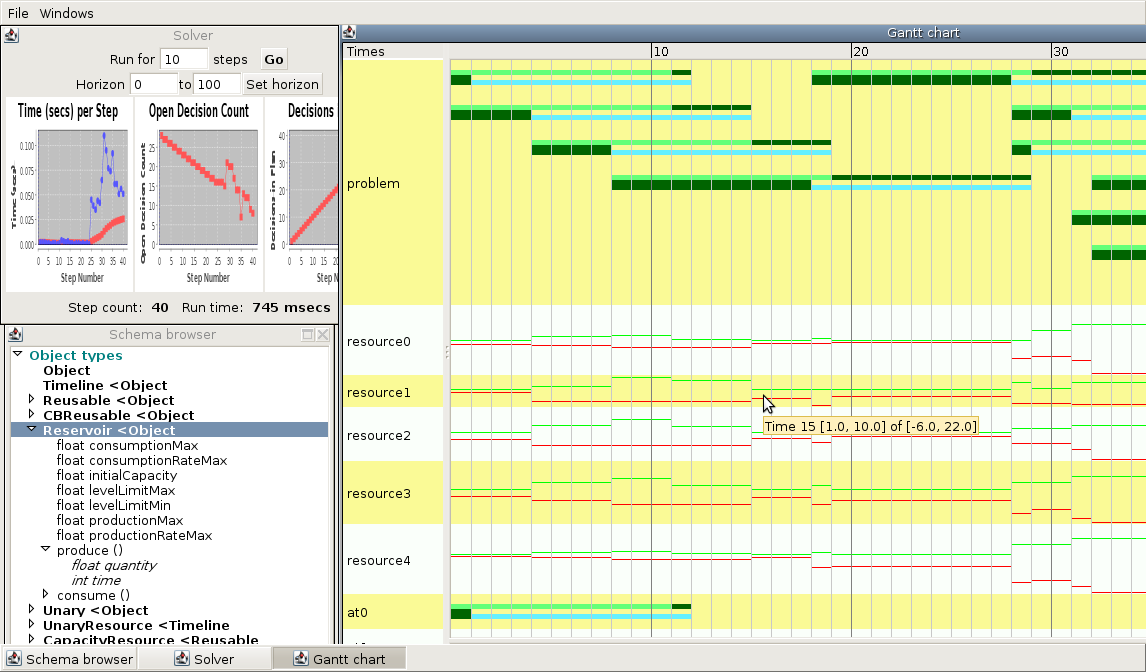 gantt