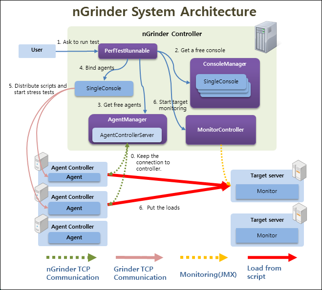system_architecture