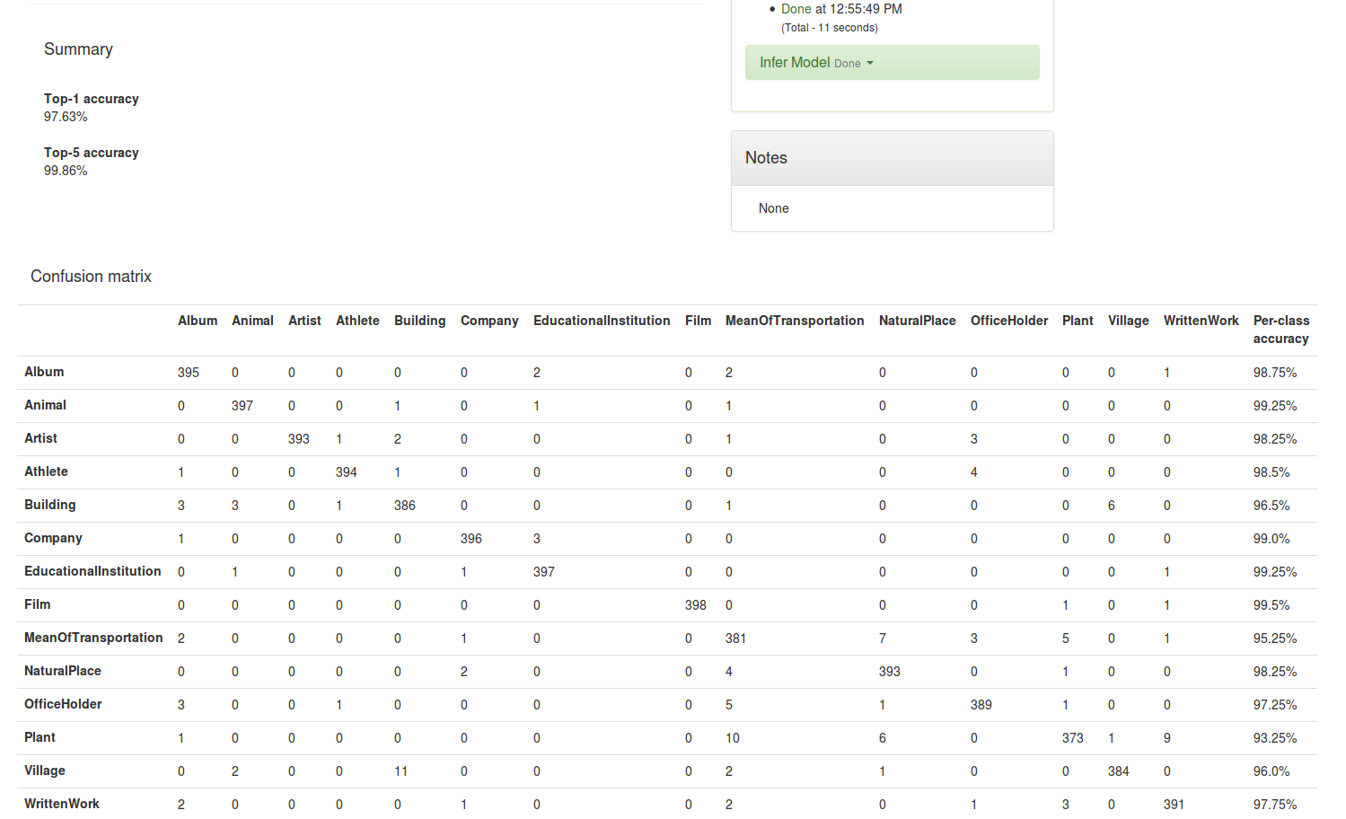 dbpedia-confusion-matrix.png