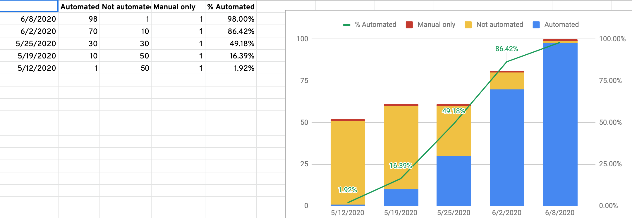 automation_trend.png