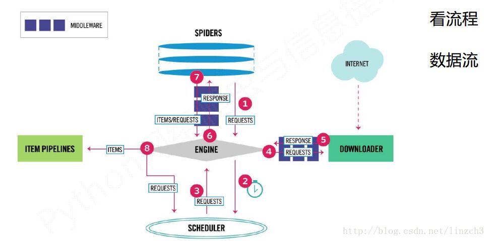 scrapy_workflow.jpg