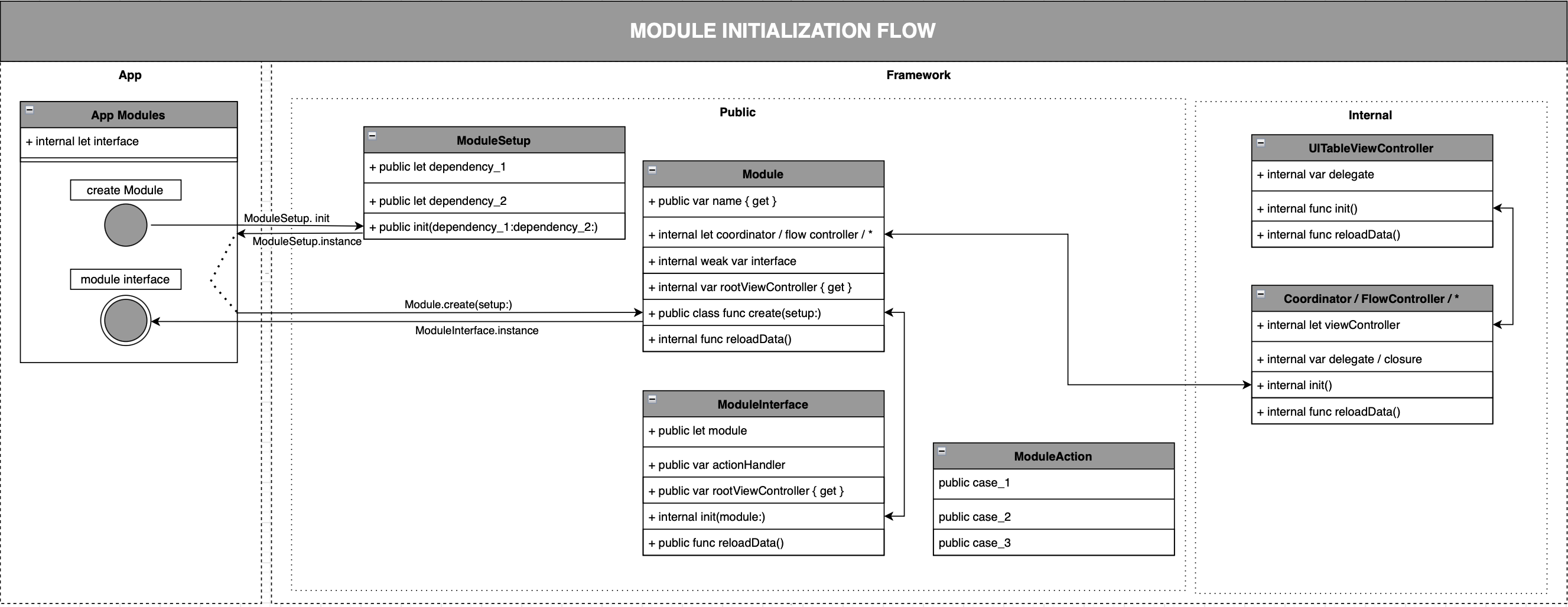 module_initialization_flow.png