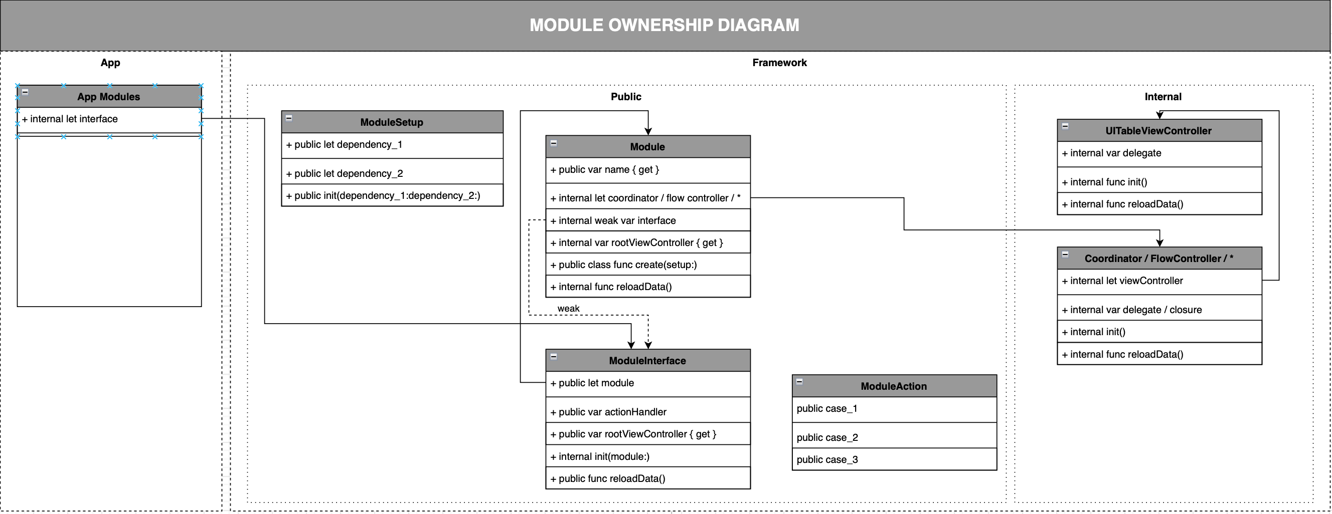 module_ownership_diagram.png