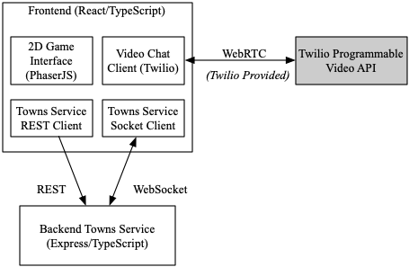 covey-town-architecture.png