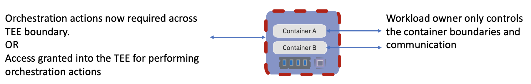 CloudNativeTEEProtection.png