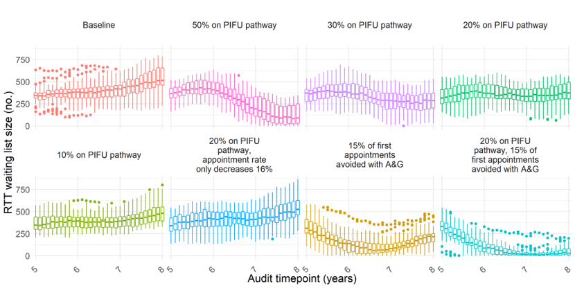 scenarios_RTT_WT_dt.png