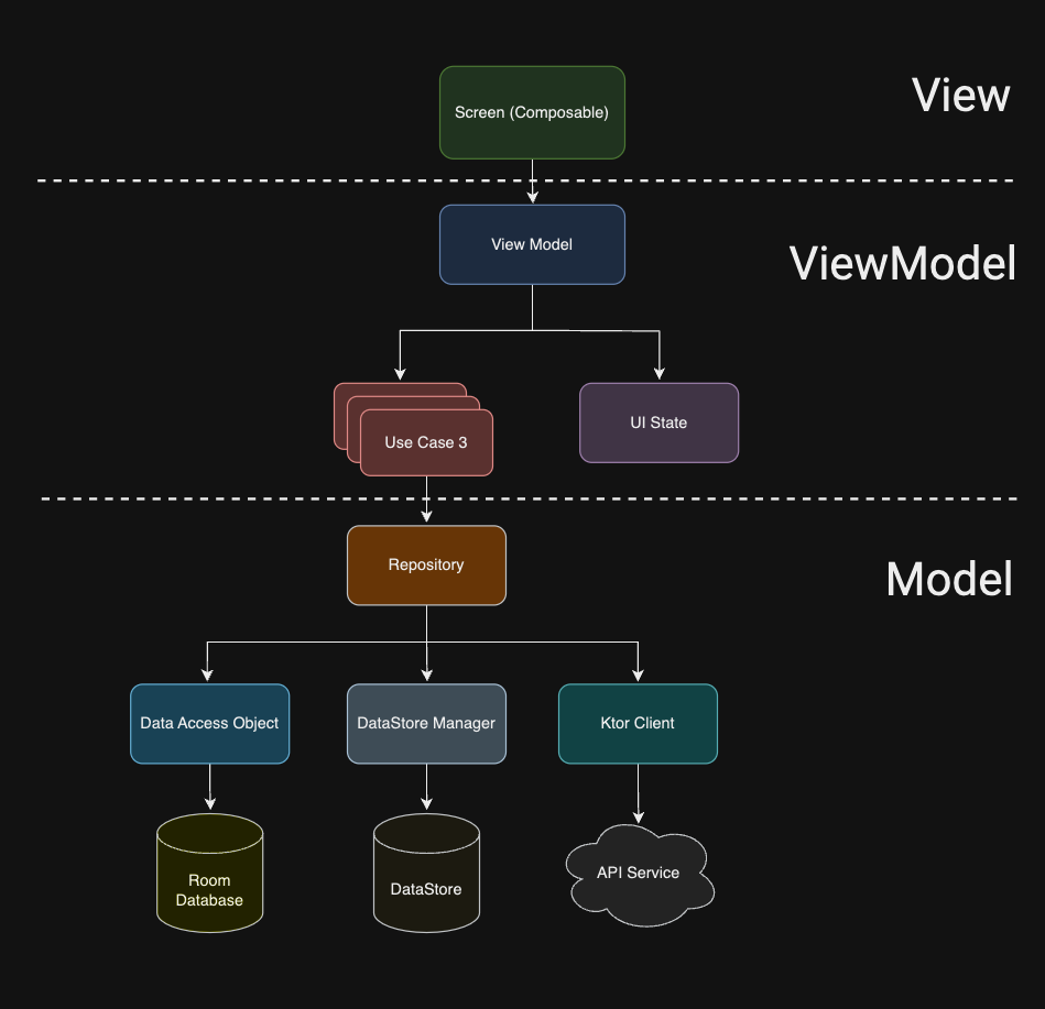 MVVM_architecture.png