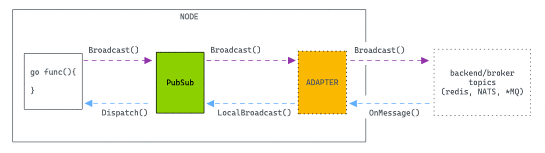 pubsub-adapter.png