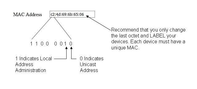 MAC Help