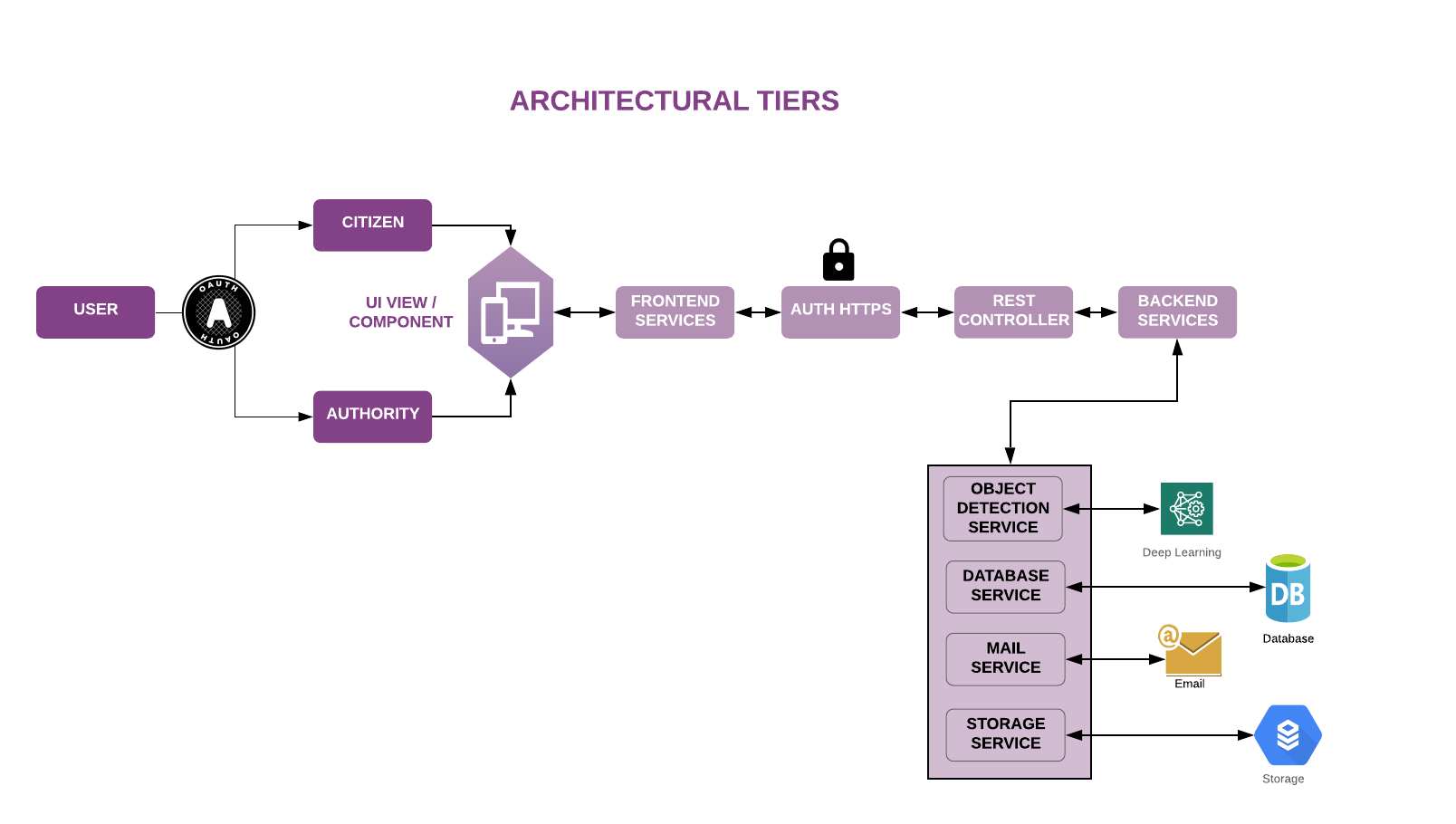 architectural_tiers.png