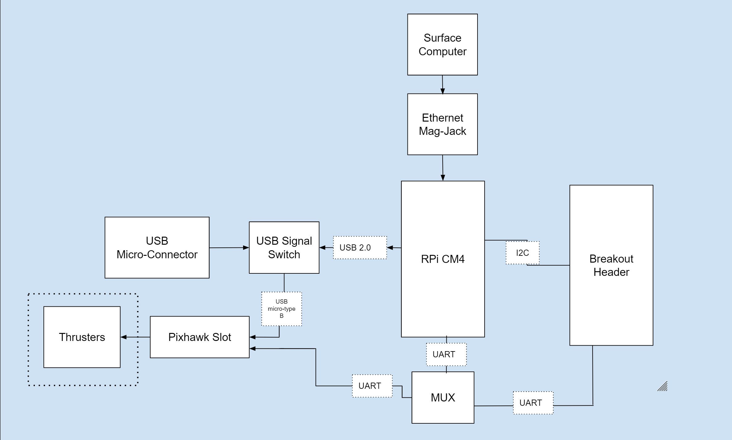 Motherboard Thruster Diagram.jpg