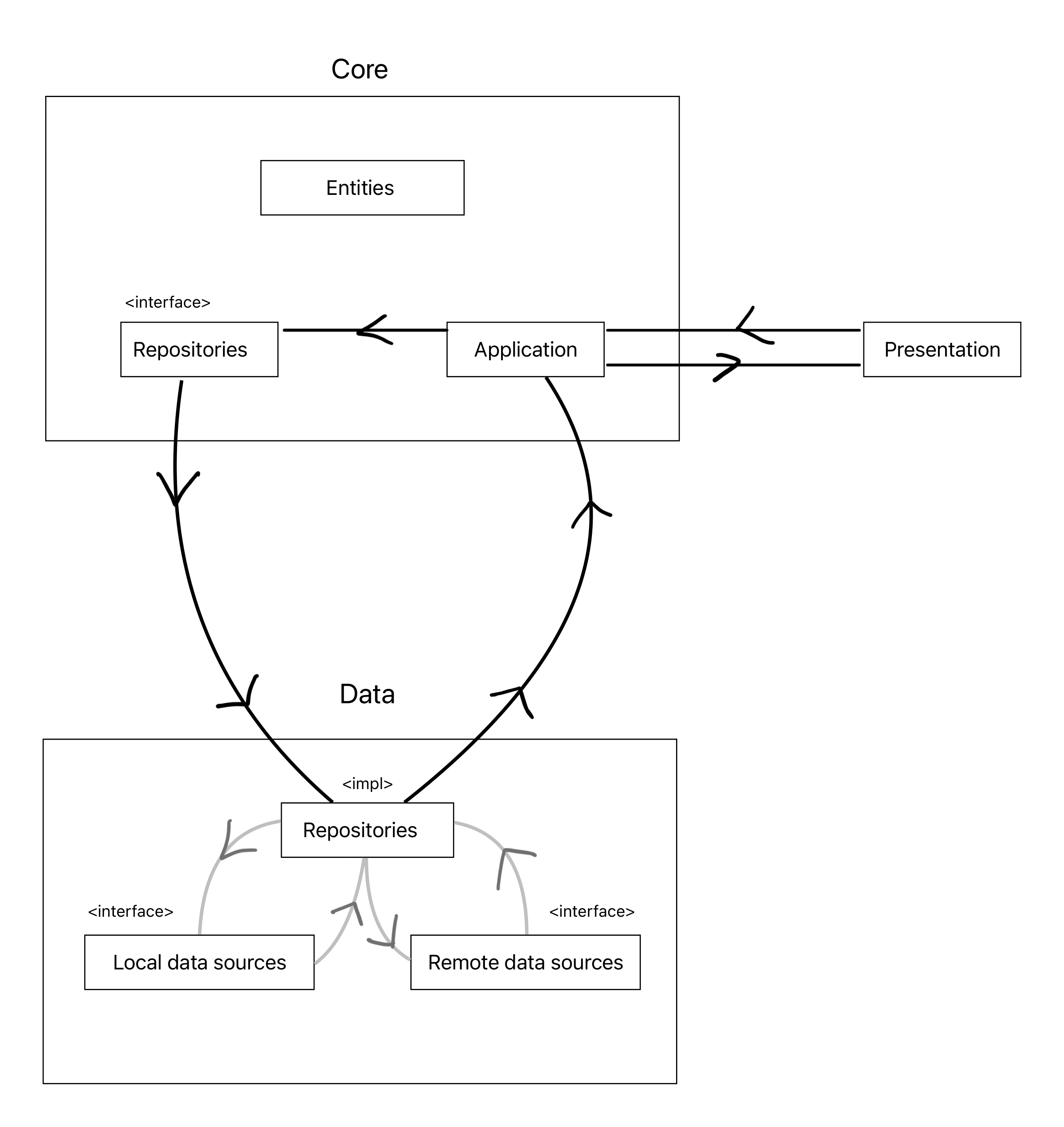 dependency-data-flow.png