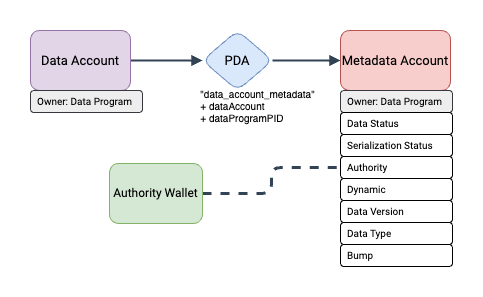 FlowDiagram.png