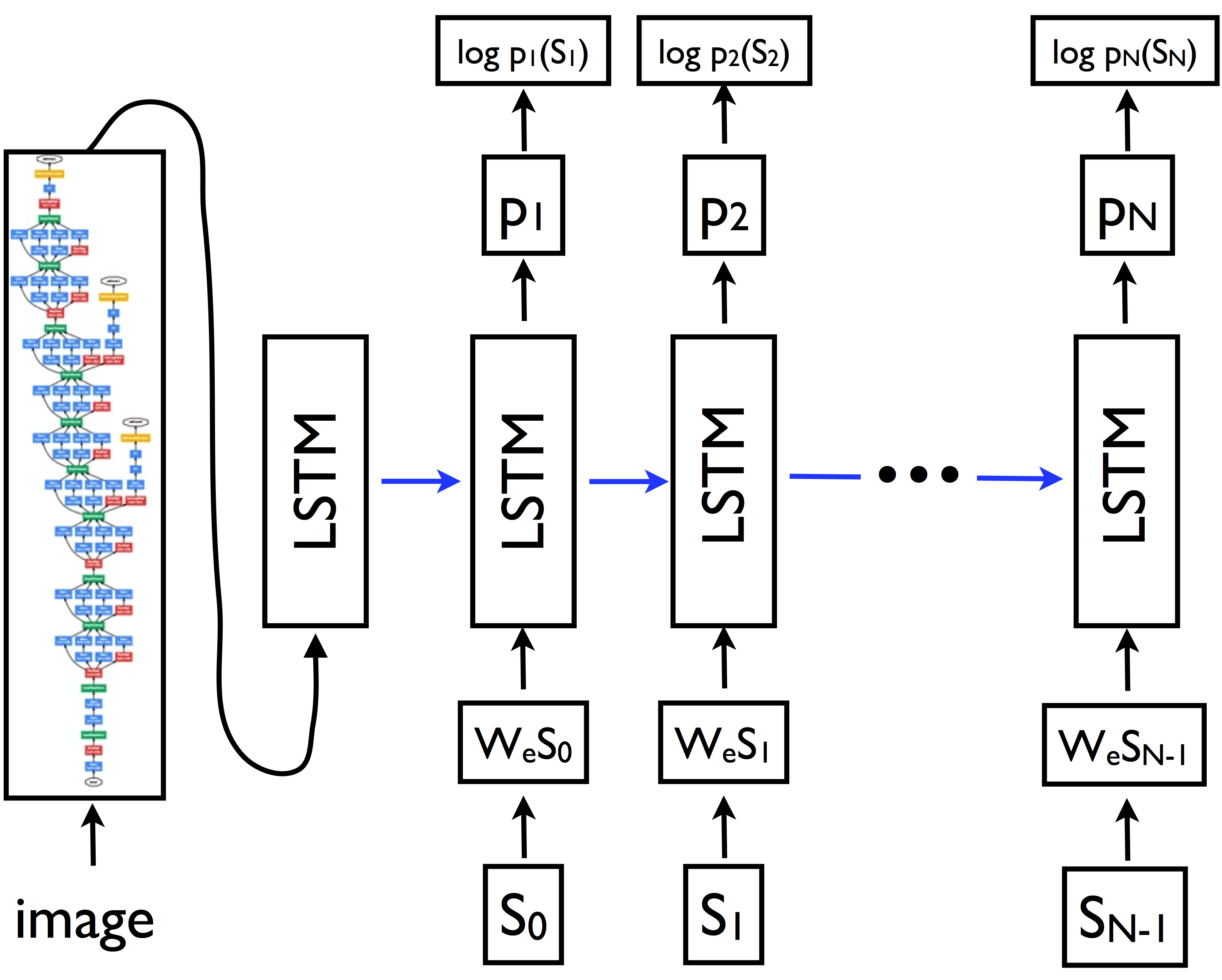 show_and_tell_architecture.png