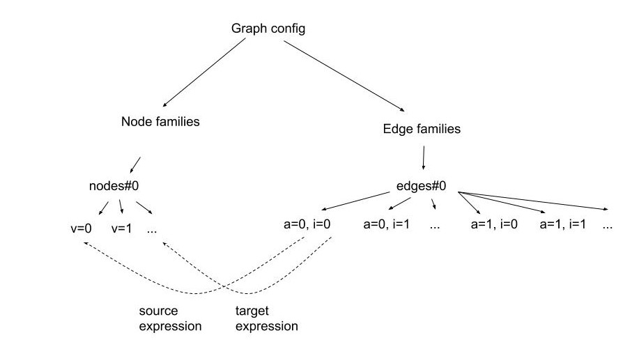 GraphAlgorithmRenderer_ families.jpg