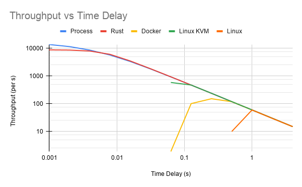 Throughput_vs_Time_Delay.png