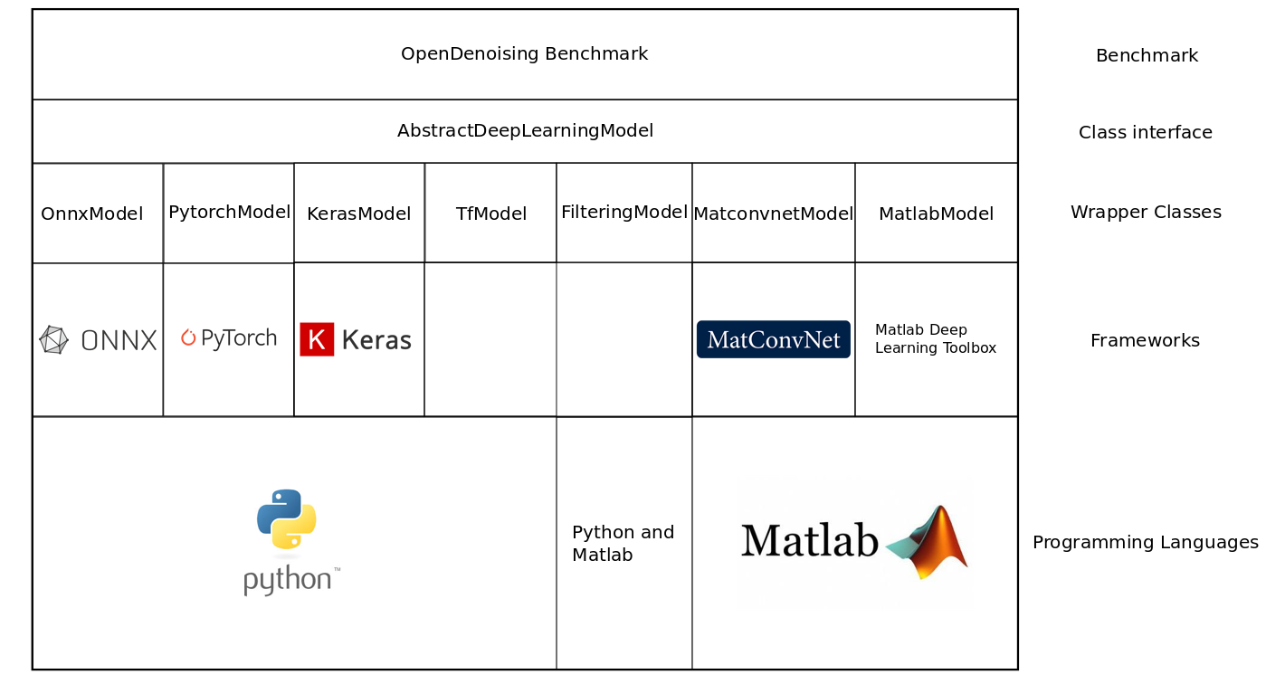 FrameworkSchematic.png