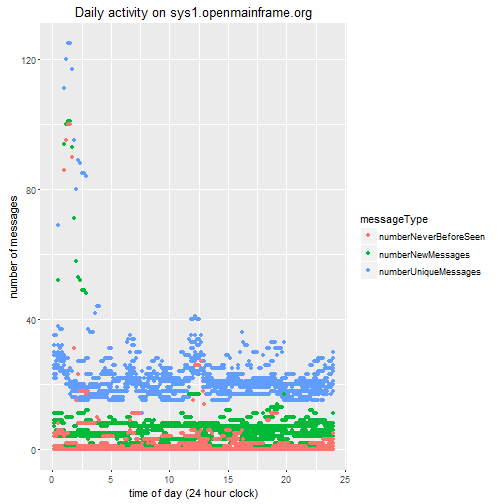 plot of chunk daily_analysis