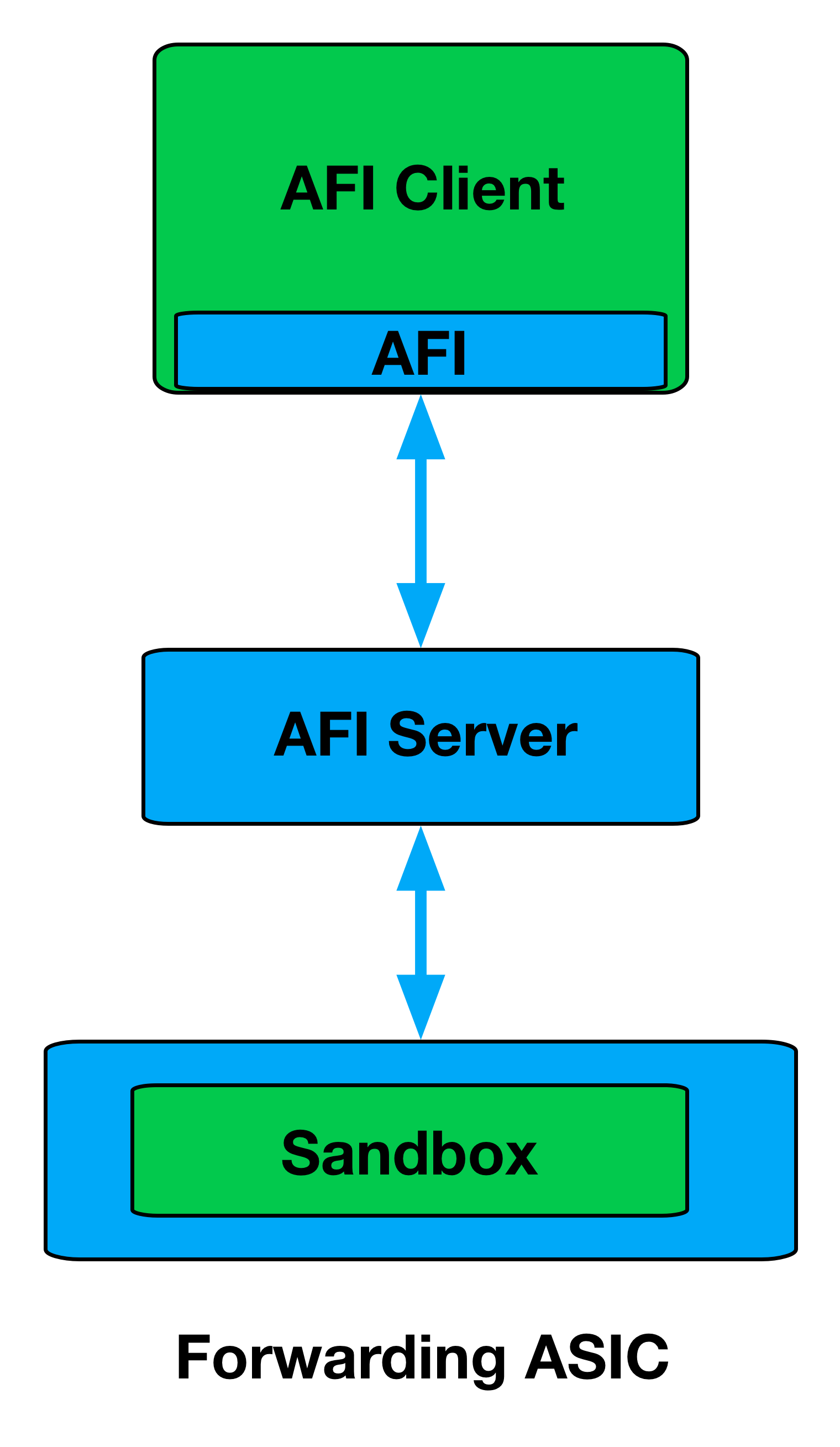 afi-components.png