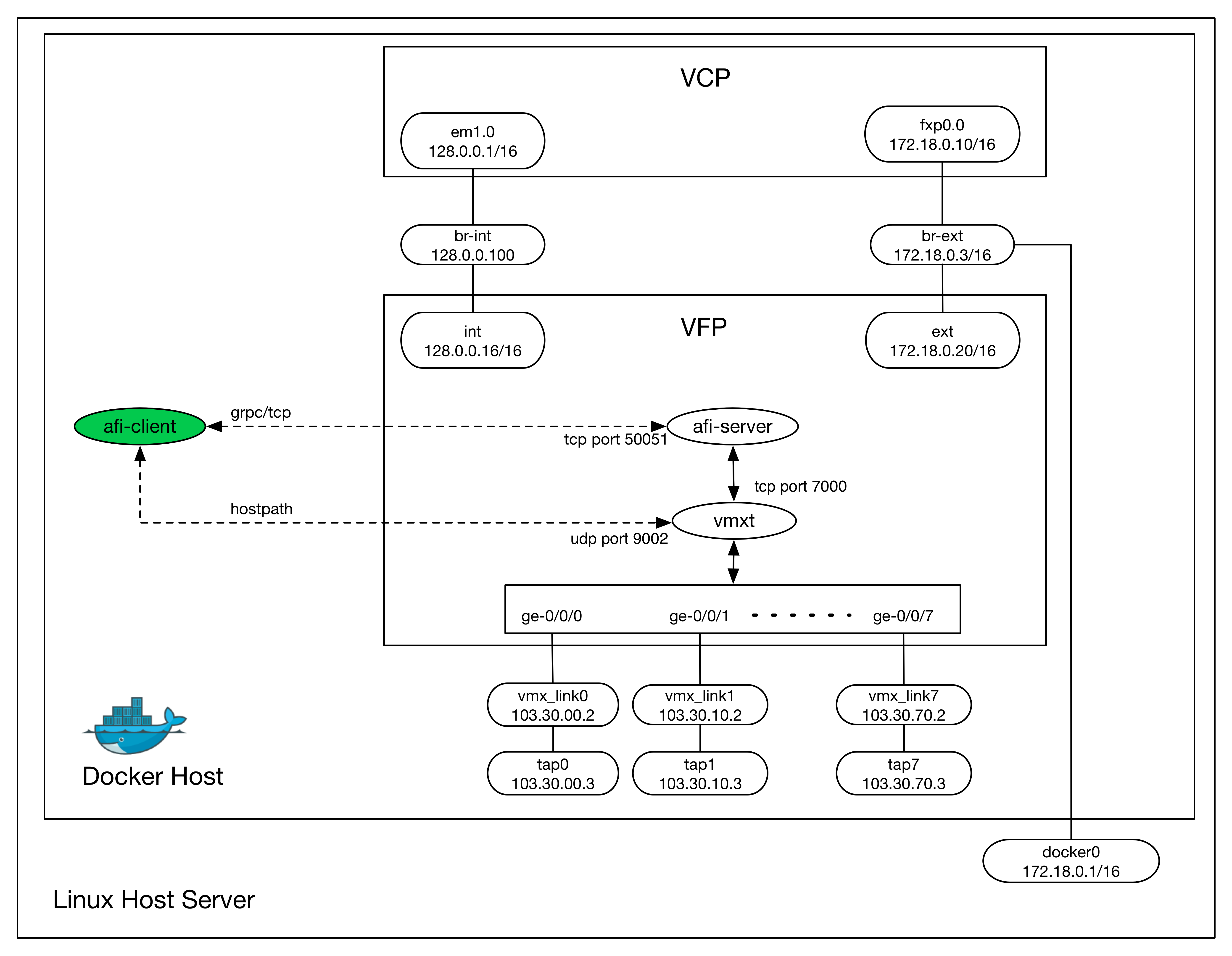 docker-vmx-setup.png