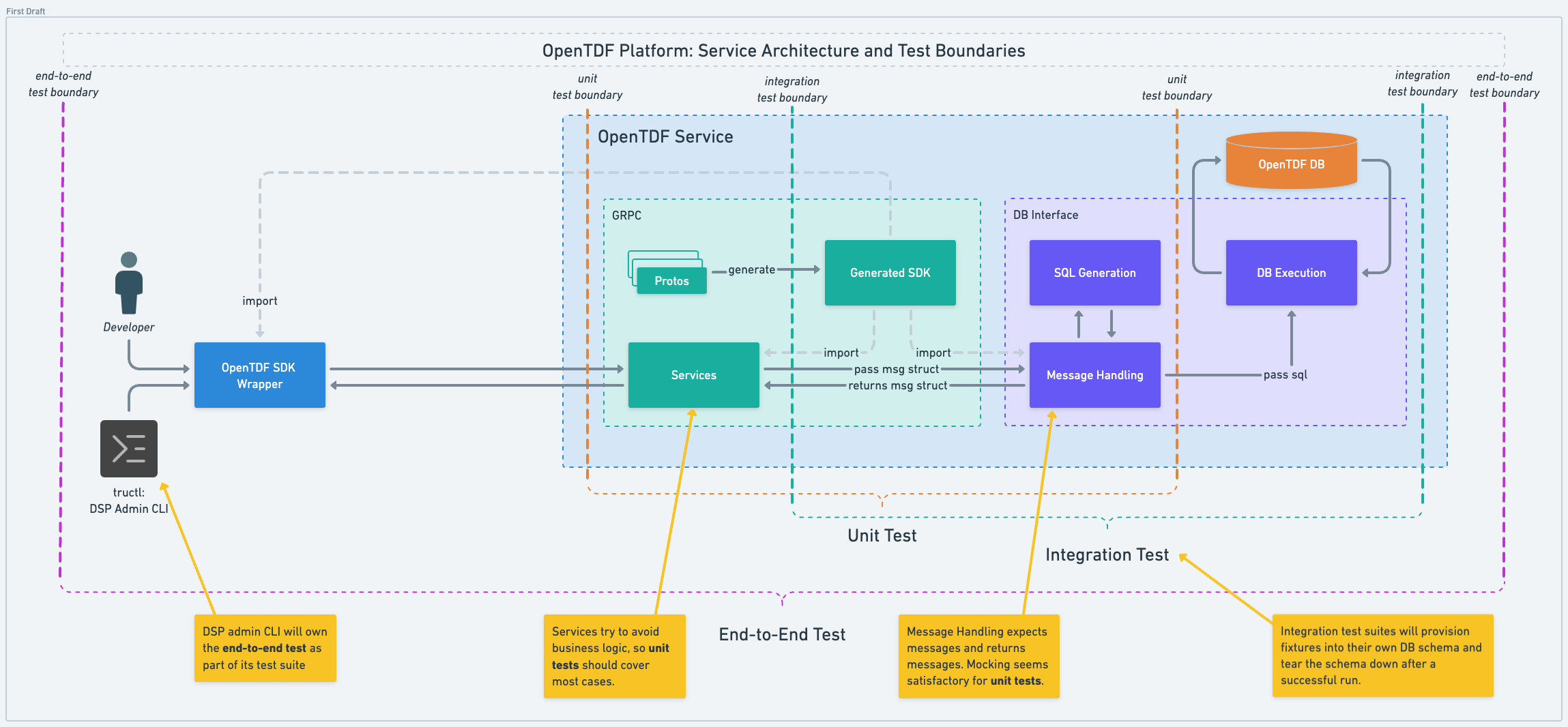 testing_diagram.png