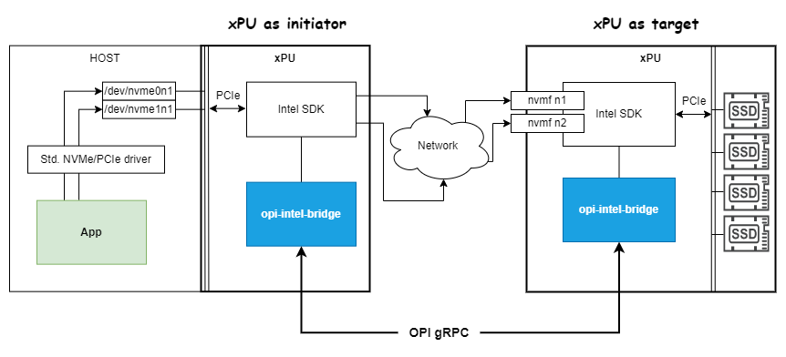 opi-intel-bridge_system-overview-initiator-and-target.png