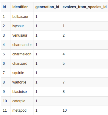 evolution-csv.png