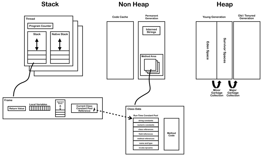 jvm-memory.png