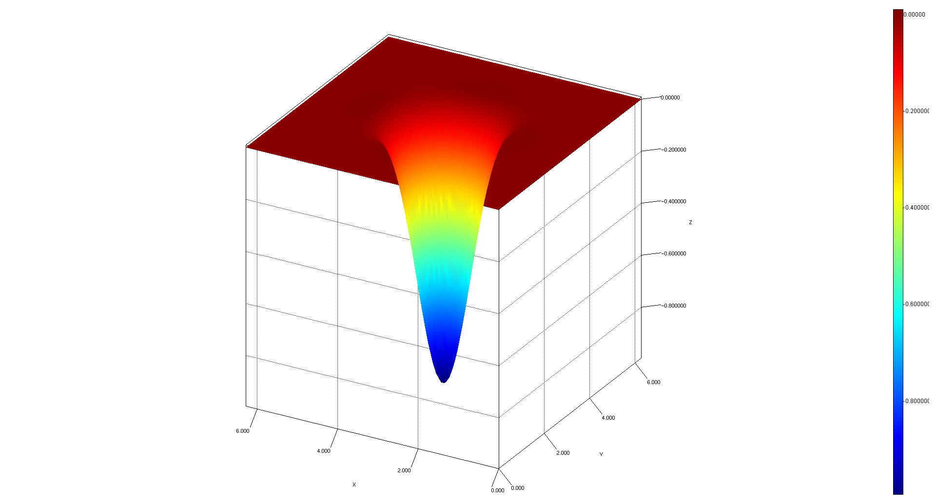 mx.umich.fie.dep.plots.surface.Easom