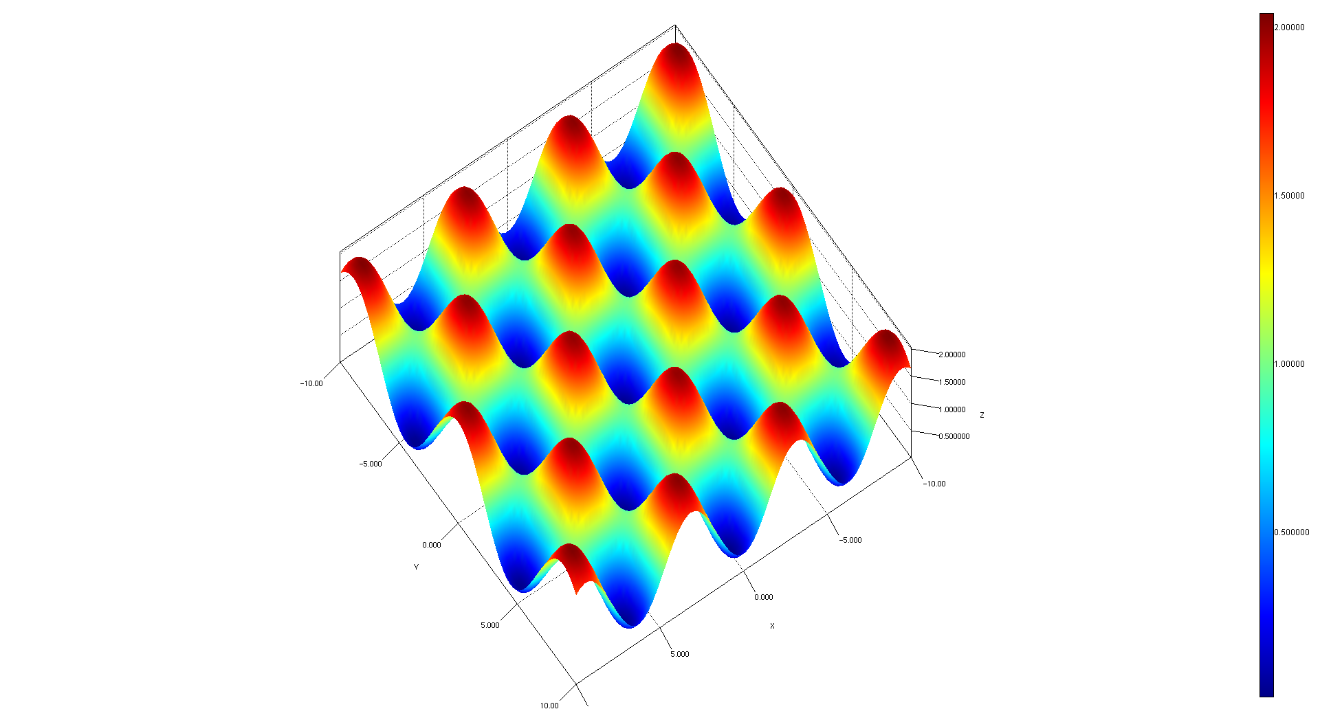 mx.umich.fie.dep.plots.surface.Griewank