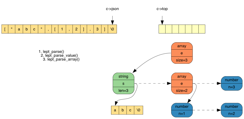 parse_array10.png