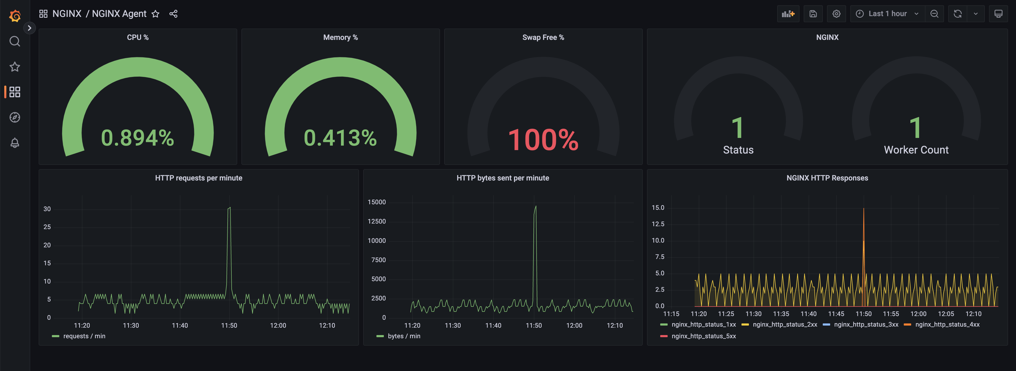 grafana-dashboard-example.png