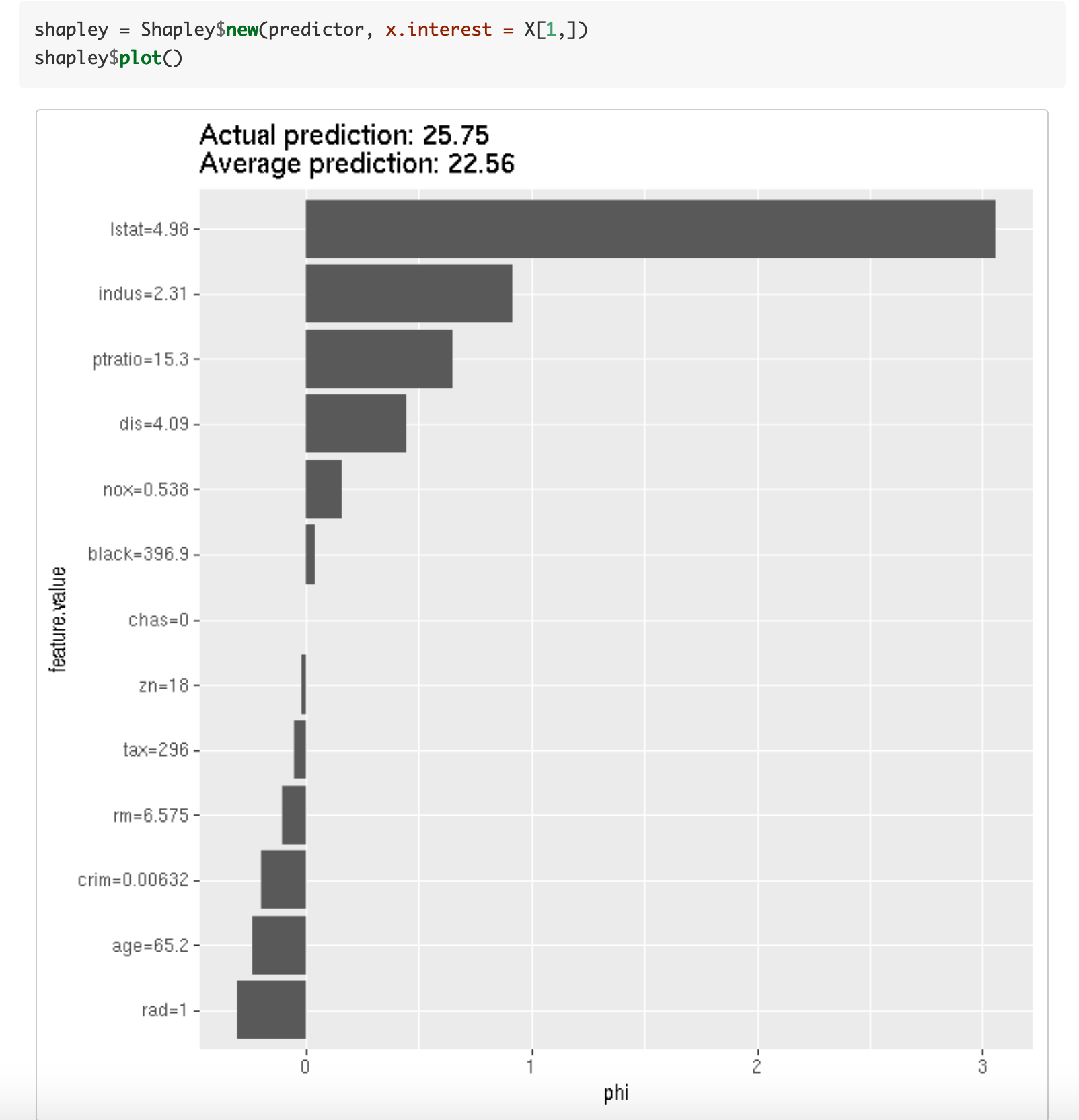 iml_shap_R_package.png