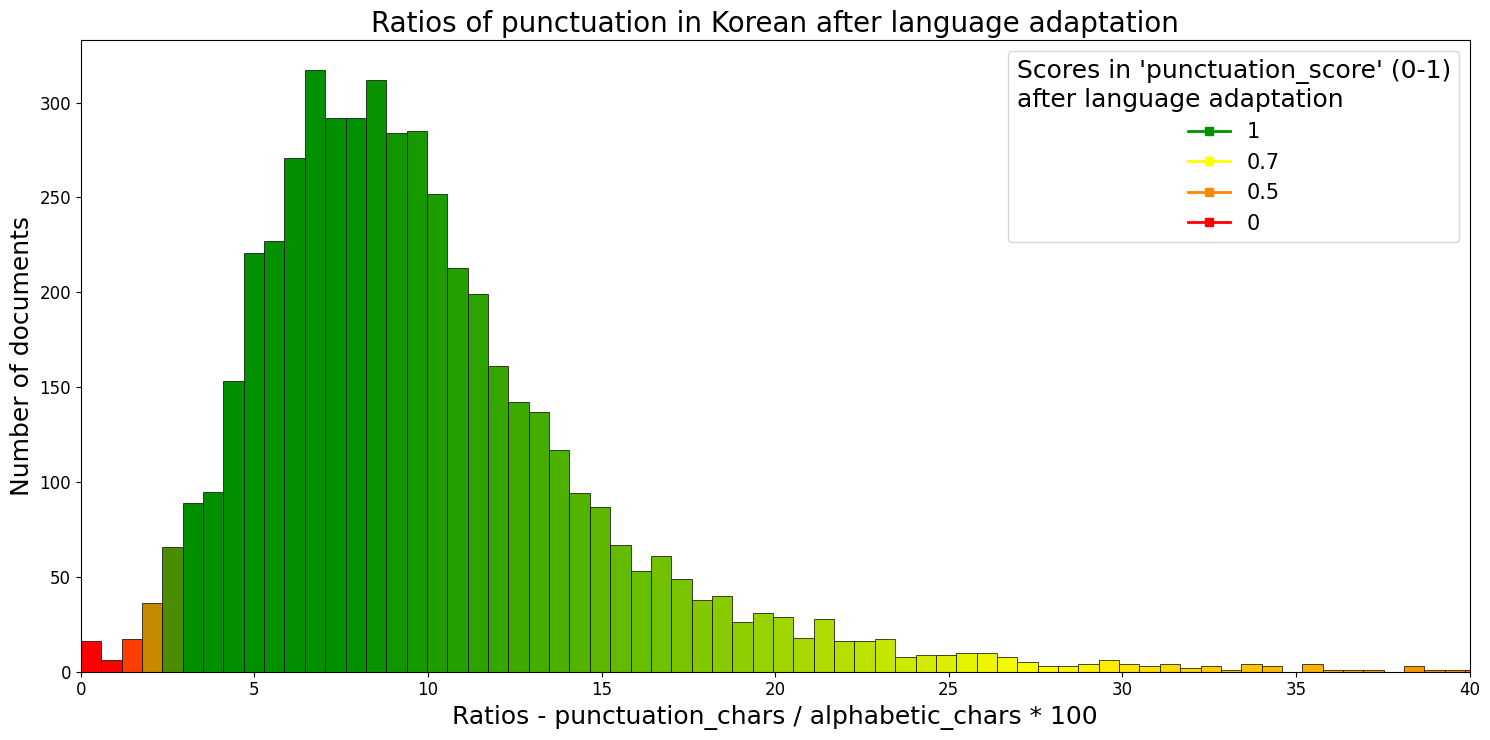 korean_adapted.png