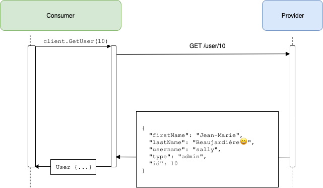 workshop_step1_class-sequence-diagram.png